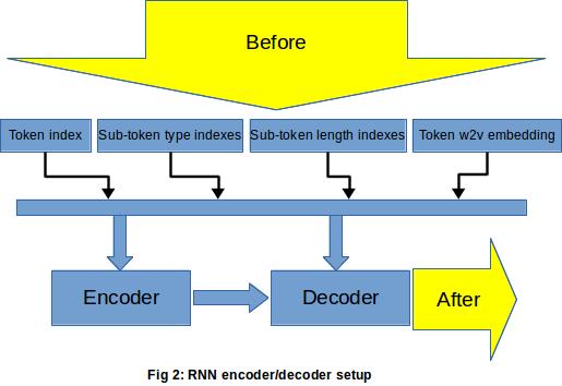 Encoder/Decoder