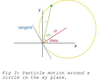 circle